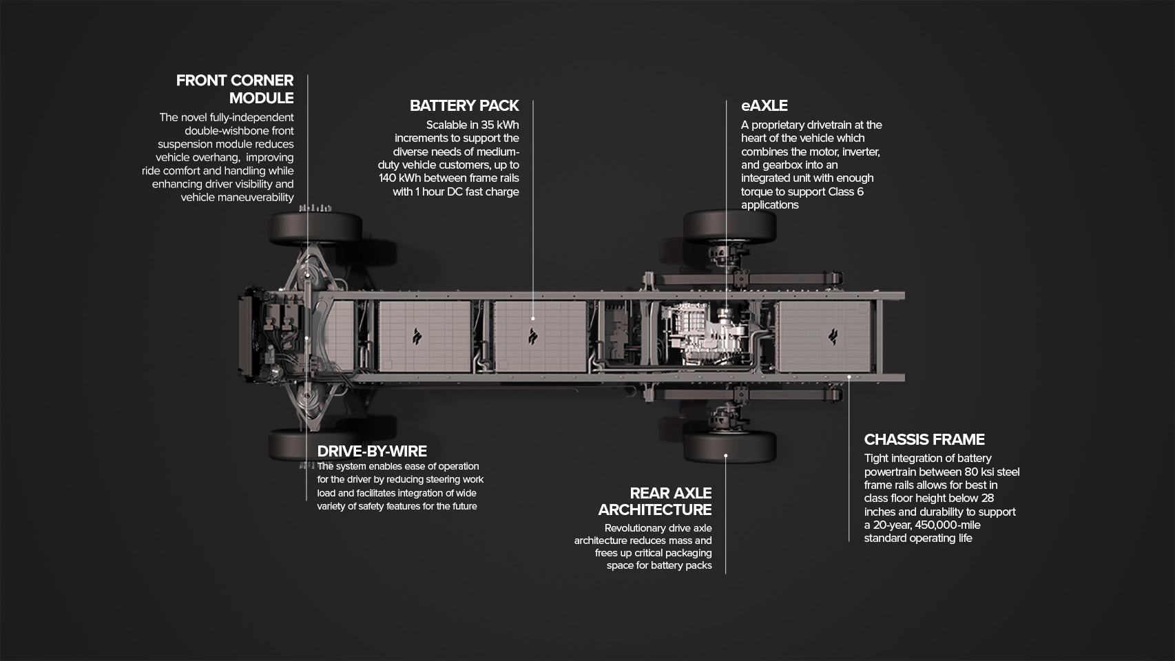 Harbinger Motors | Chassis