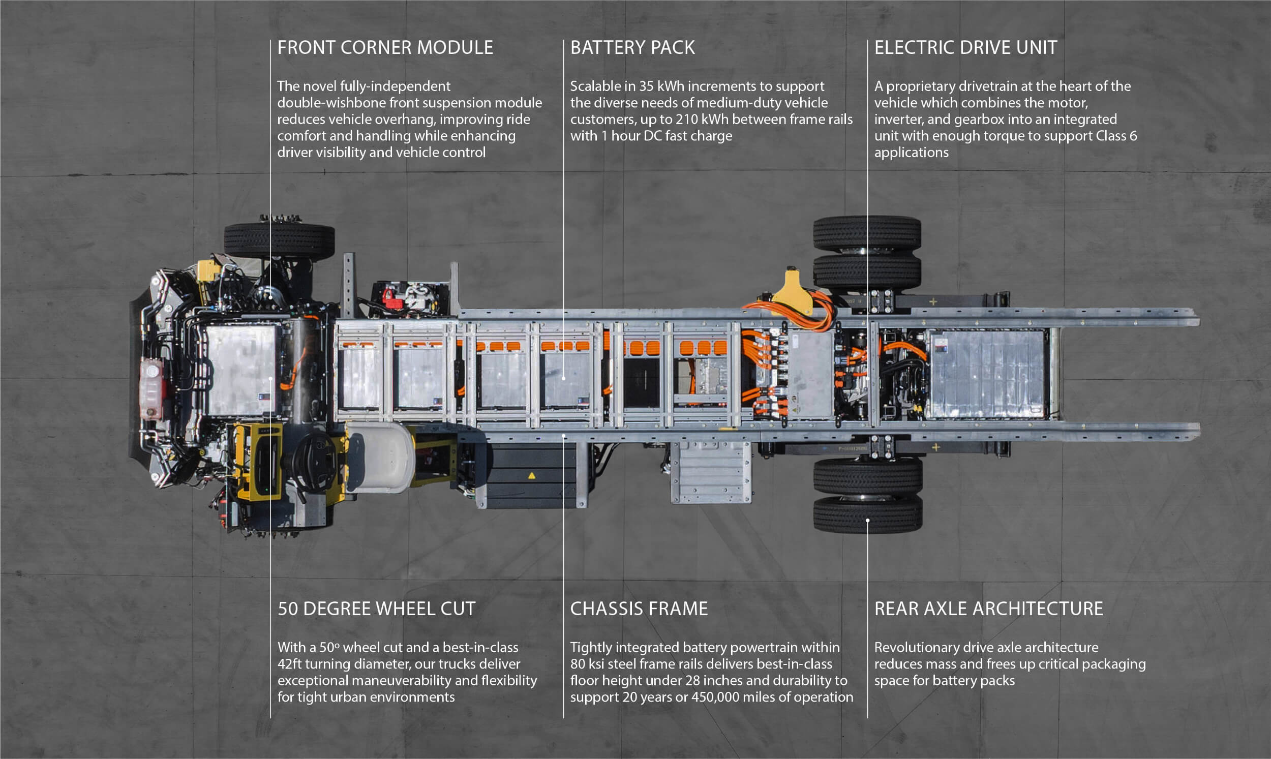 Overhead view of Harbinger electric vehicle chassis with labeled modules and components