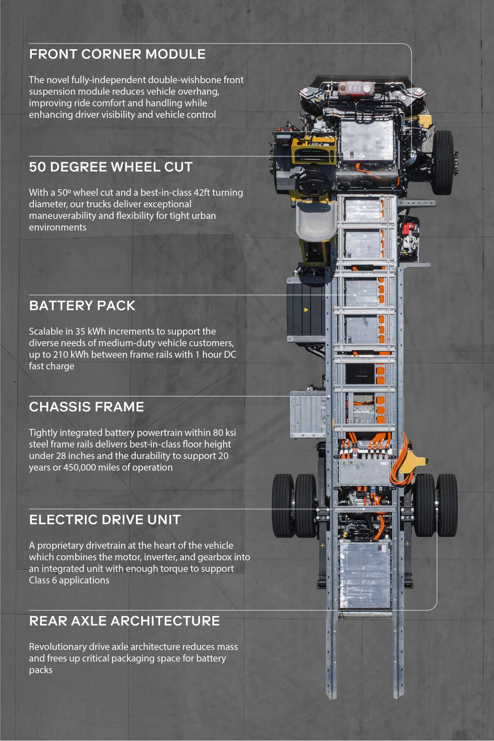 Overhead view of Harbinger electric vehicle chassis with labeled modules and components